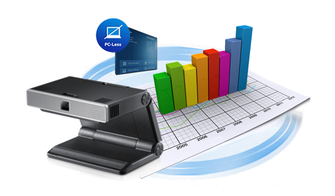 Audience Measurement Solution