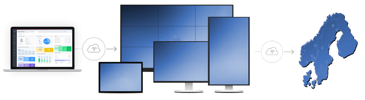 <small><center>Styr enkelt valfri skärm, var som helst</center></small>