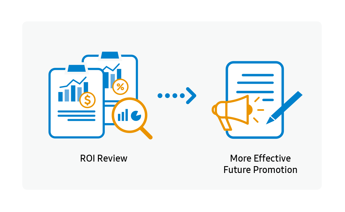 Understand ROI