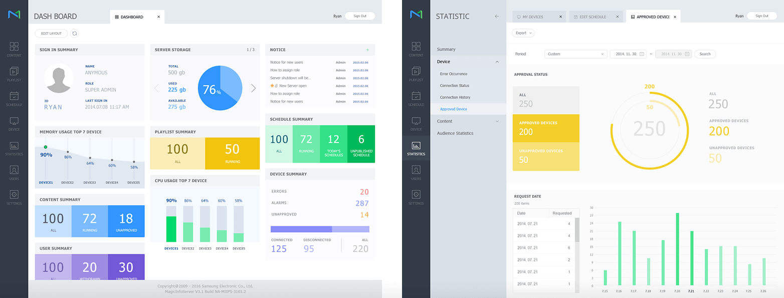 <br/><br/><small><center>A comprehensive monitoring dashboard that comes complete with statistics functionality</center></small><br/>