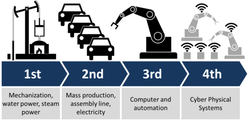 <small><center>Industri 4.0? Ingen fara, vi har kunskapen, mjukvaran och hårdvaran</center></small>